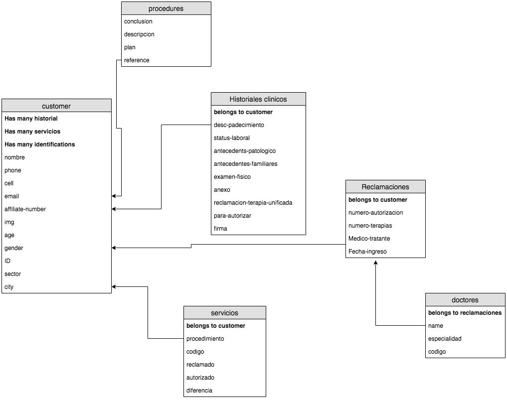 ars wireframes