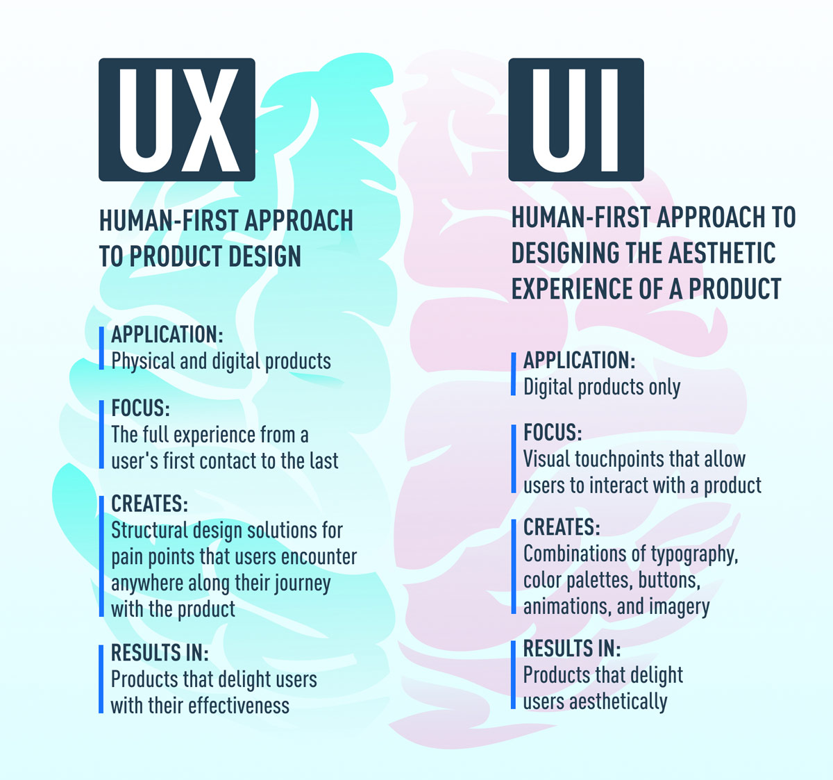 A list of differences between UX and UI design