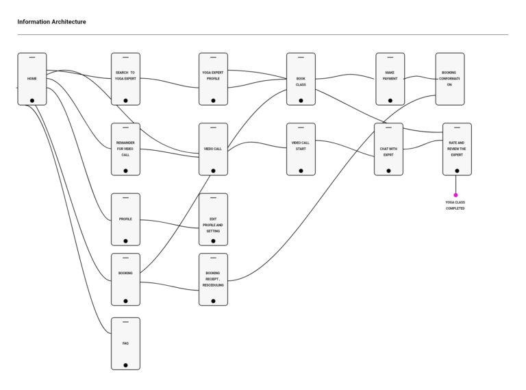 information architecture ia 1